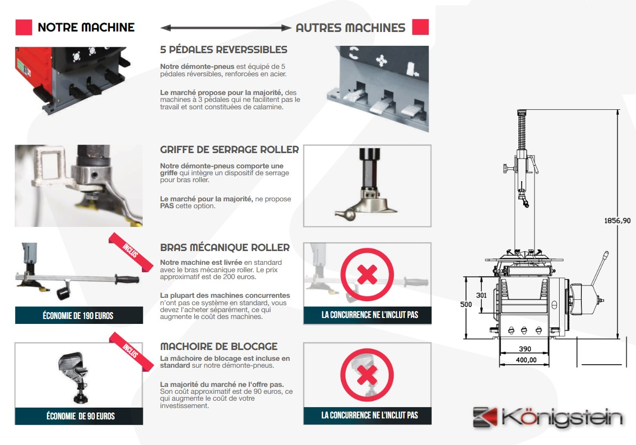 DÉMONTE-PNEU SEMI-AUTOMATIQUE 24″ + Bras d'assistance – Königstein - KN110BDA – Image 3